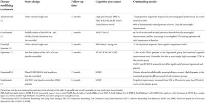 Time to rethink the reported disease-modifying treatment effects on cognitive outcomes: Methods and interpretative caveats